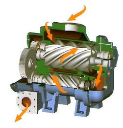 兩級(jí)壓縮3d視頻,氣體流程一目了然 附不同廠家產(chǎn)品圖